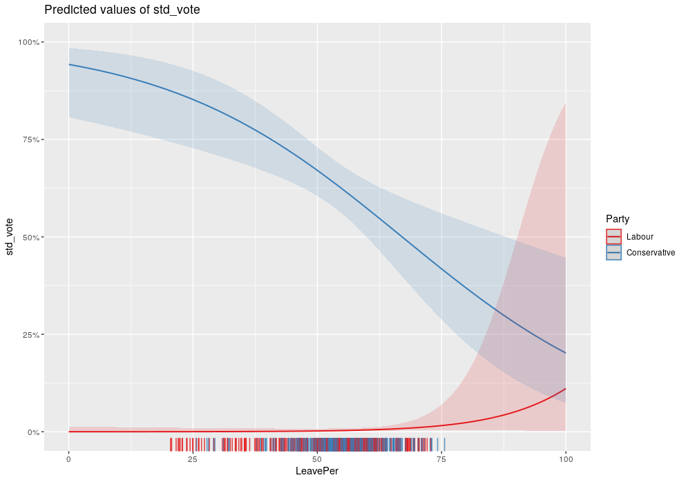 predicted_probabilities