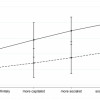 oshri, Kedar & Hazan. 'Voting for Equality: The Gender gap in Voting in the 2013 Israeli Elections.
